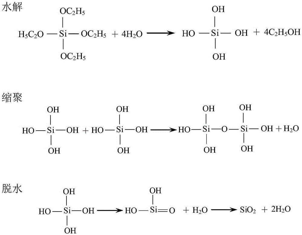 Method of preparing regular-shaped SiO2 aerogel granules through mechanical cutting