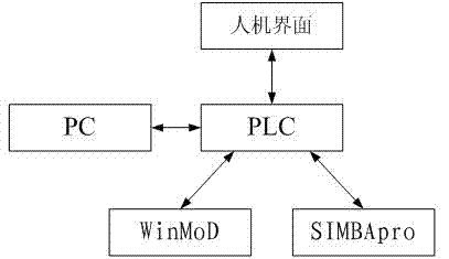 Simulation test system for industrial refrigerating unit and testing method applied to system