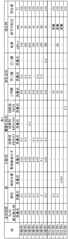 Method for producing positive electrode active material for nonaqueous electrolyte secondary batteries, positive electrode active material for nonaqueous electrolyte secondary batteries, and nonaqueous electrolyte secondary battery