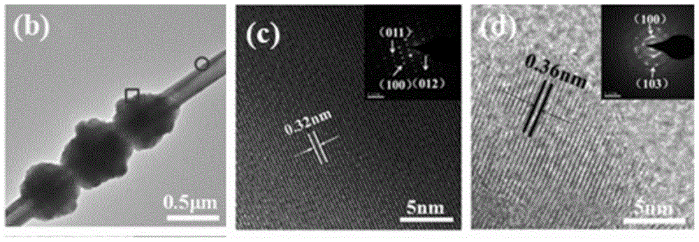 A kind of gourd string structure cadmium-tellurium heterojunction photocatalytic composite material and preparation method and use