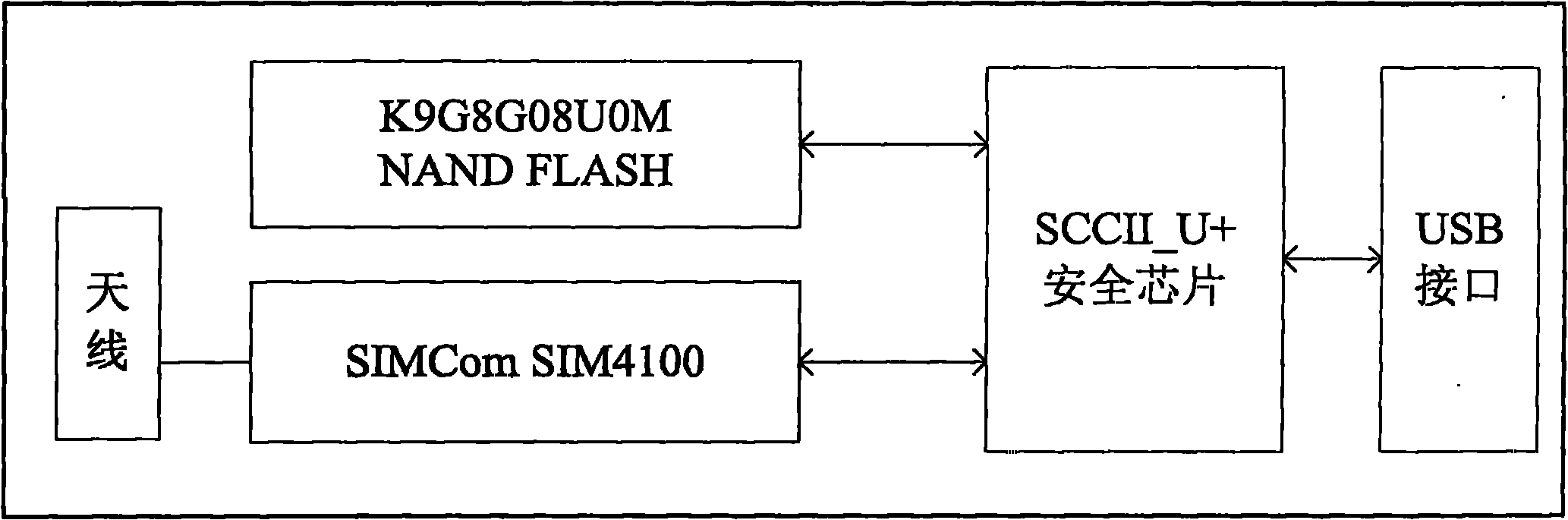 Security terminal reinforcing model and reinforcing method of tolerable non-trusted component