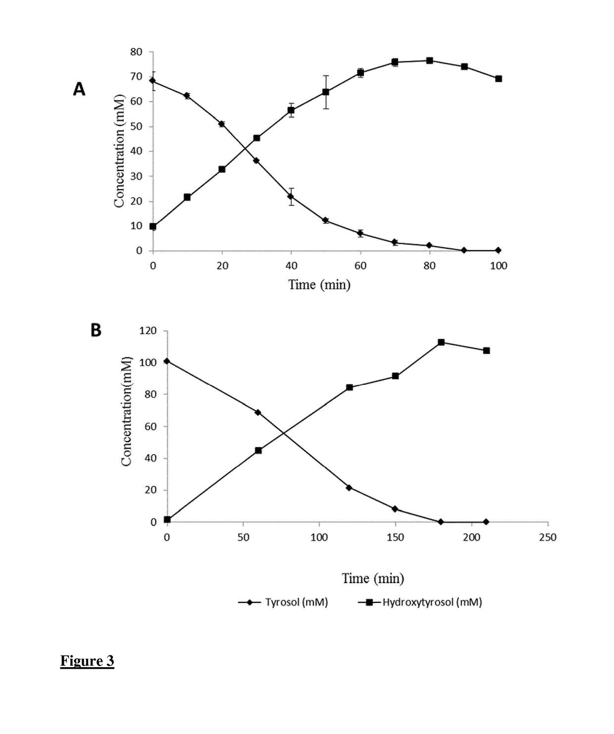 A method for the enzymatic conversion of a phenol substrate into a corresponding catechol product