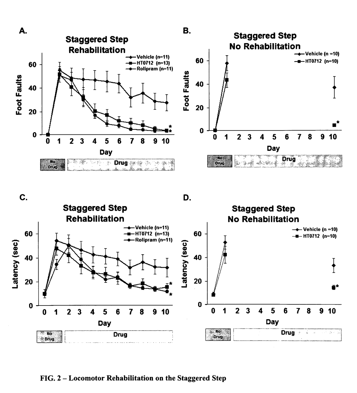 Phosphodiesterase 4 inhibitors for cognitive and motor rehabilitation