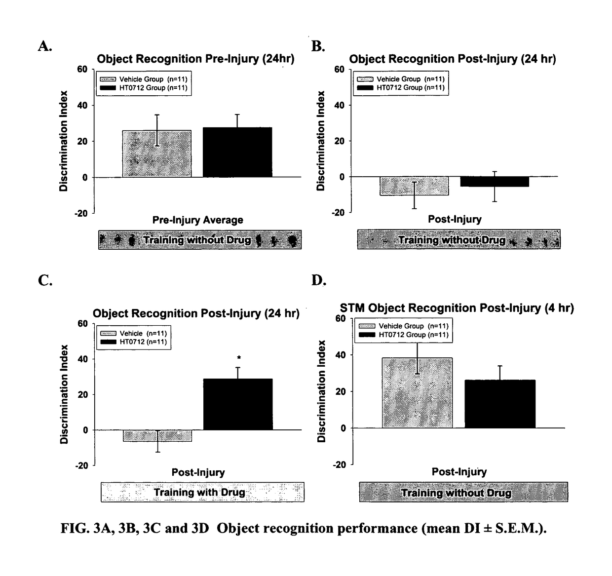 Phosphodiesterase 4 inhibitors for cognitive and motor rehabilitation