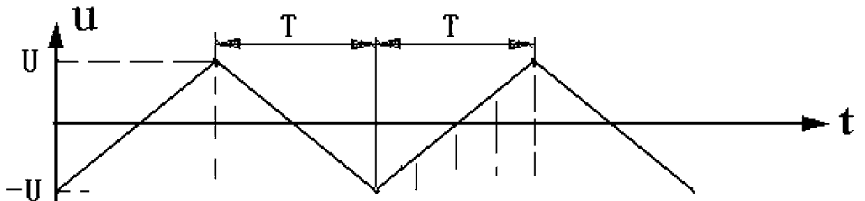 Dynamic measurement method for distributed capacitance of electrode concerned in measurement of conductivity of solution