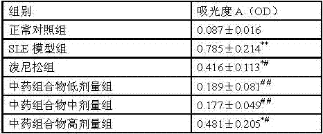 Method for preparing traditional Chinese medicine composition for treating systemic lupus erythematosus