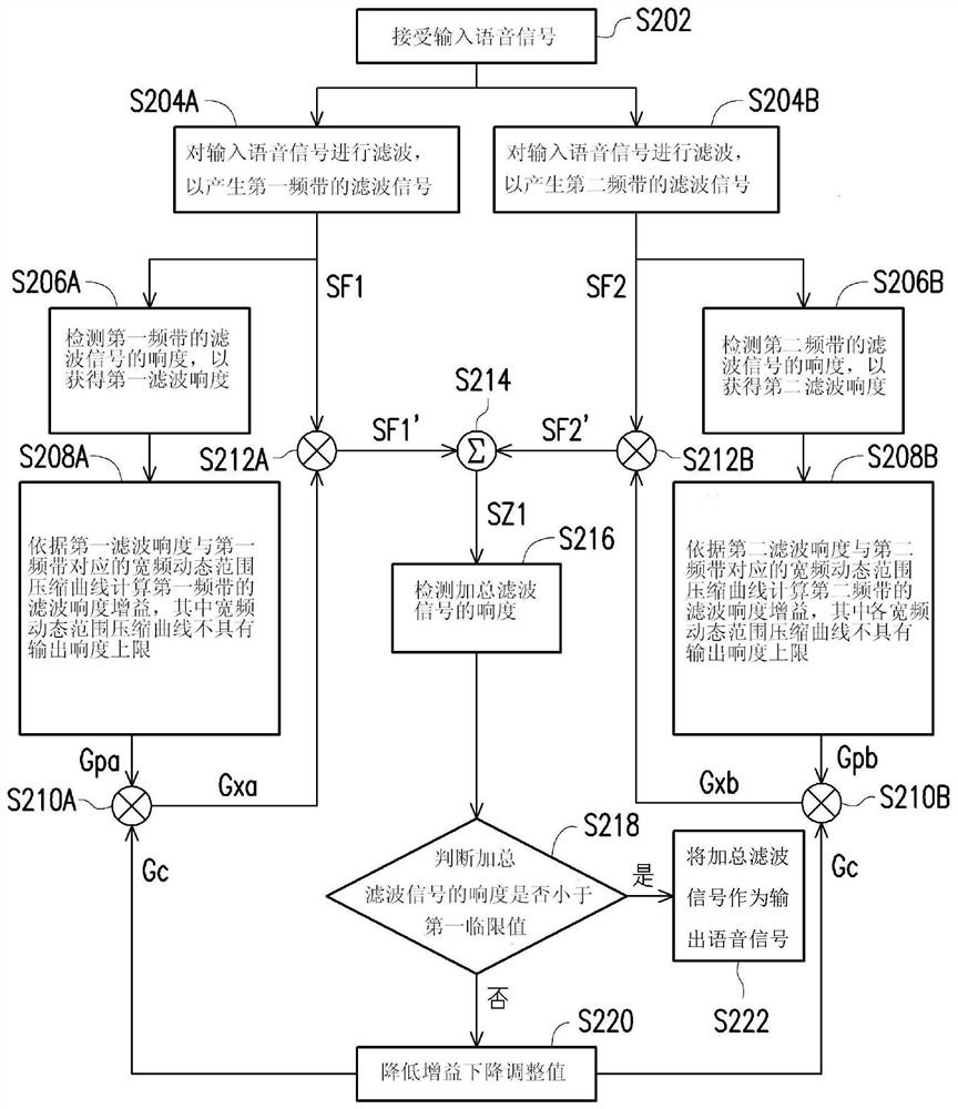 Speech signal processing device and speech signal processing method