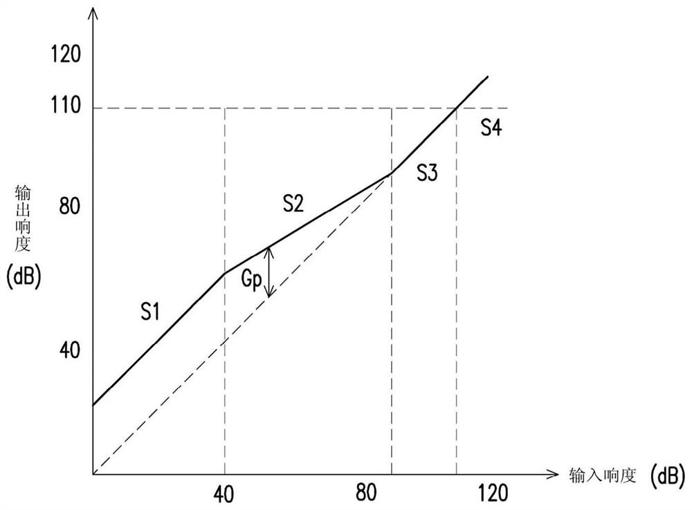 Speech signal processing device and speech signal processing method