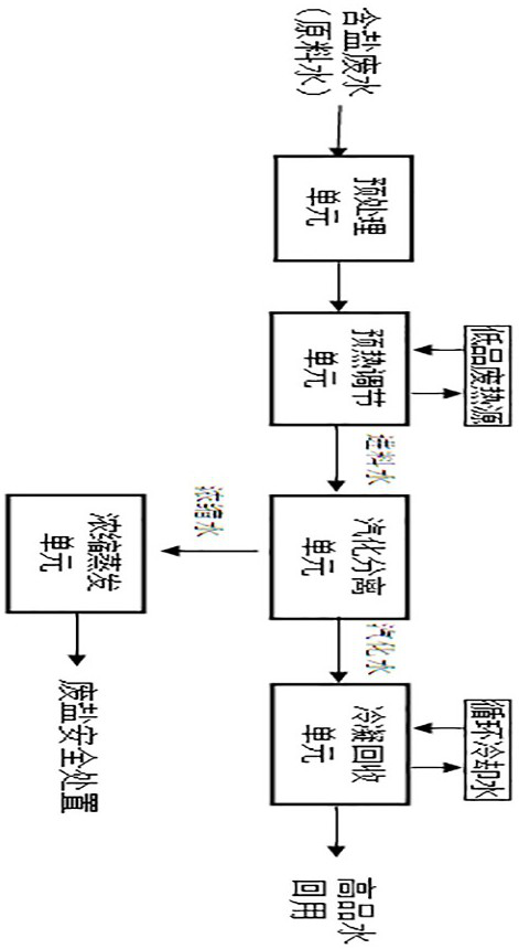 Zero discharge method of salt-containing wastewater