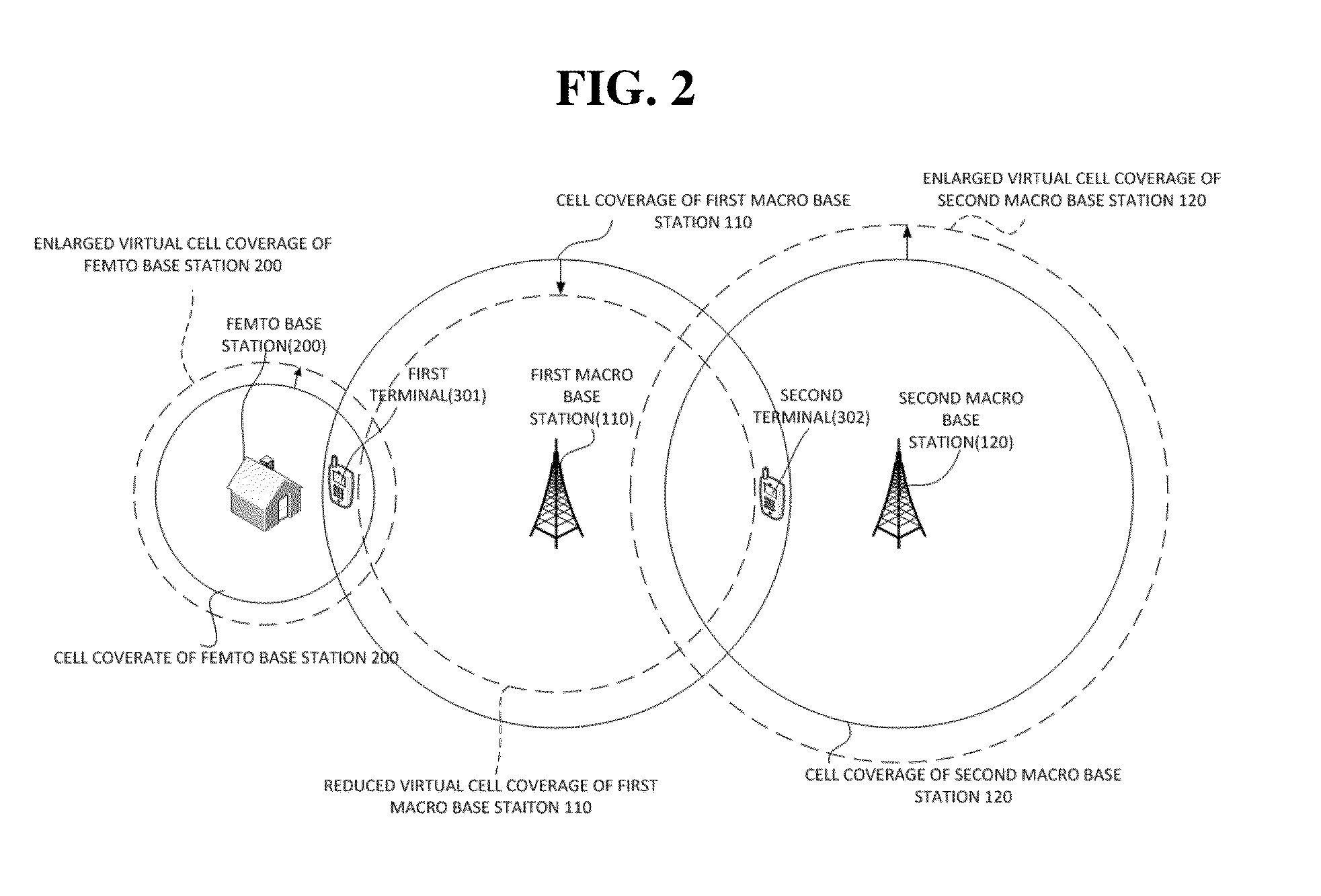 Method and system for handover of terminal