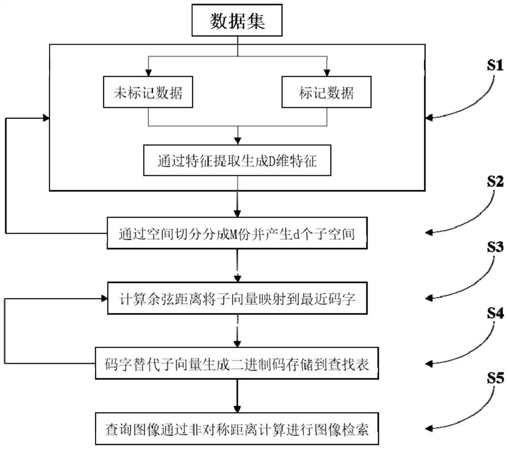 Semi-supervision-based central product quantitative retrieval method