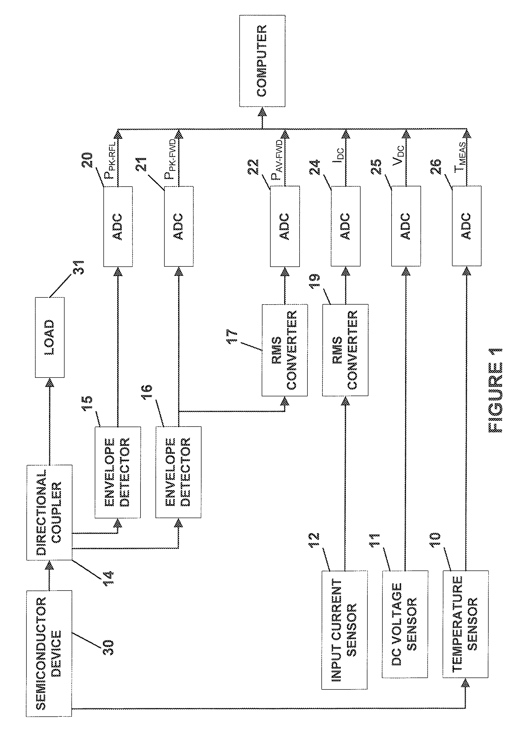 Managing the operation of a semiconductor device under varying load conditions