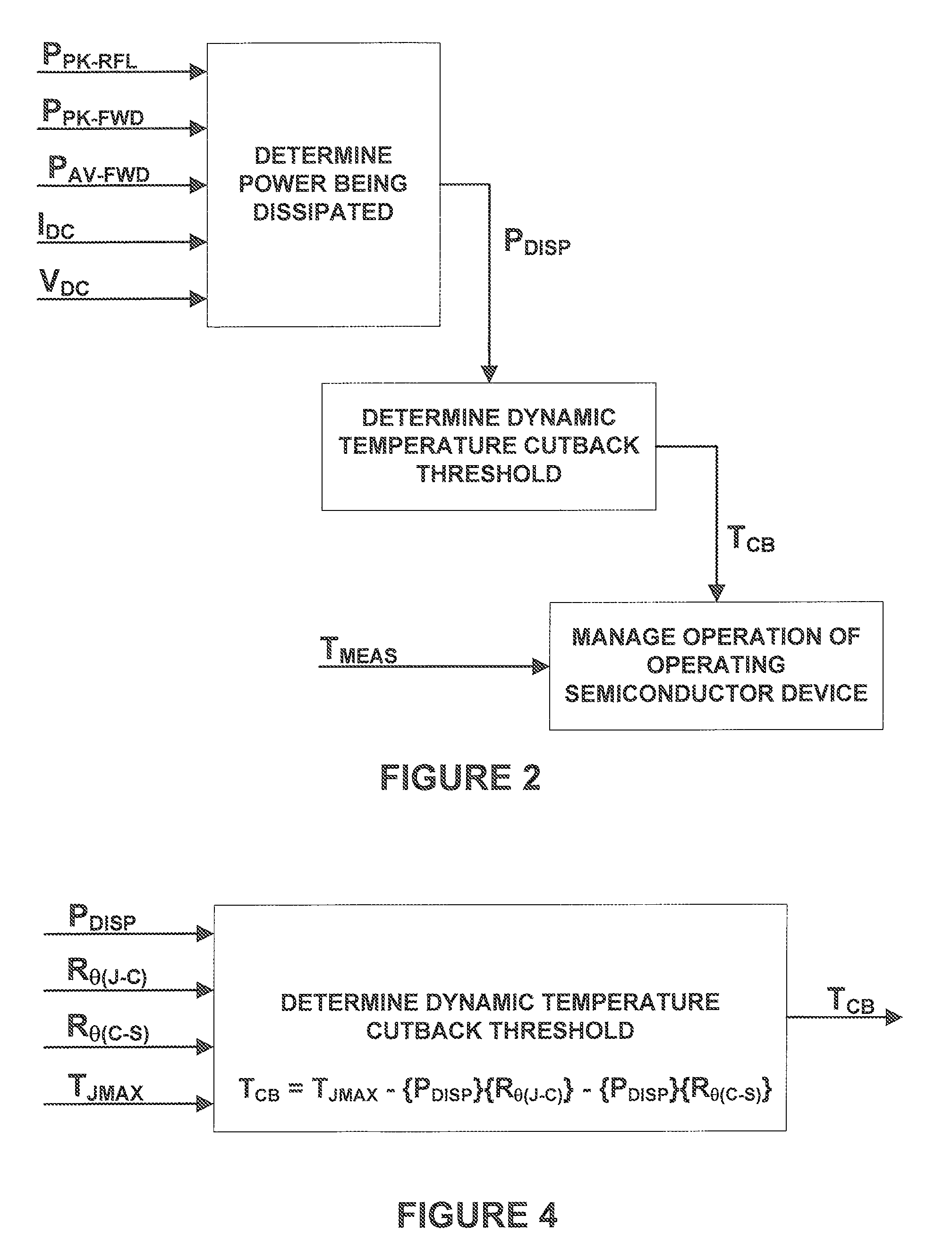 Managing the operation of a semiconductor device under varying load conditions