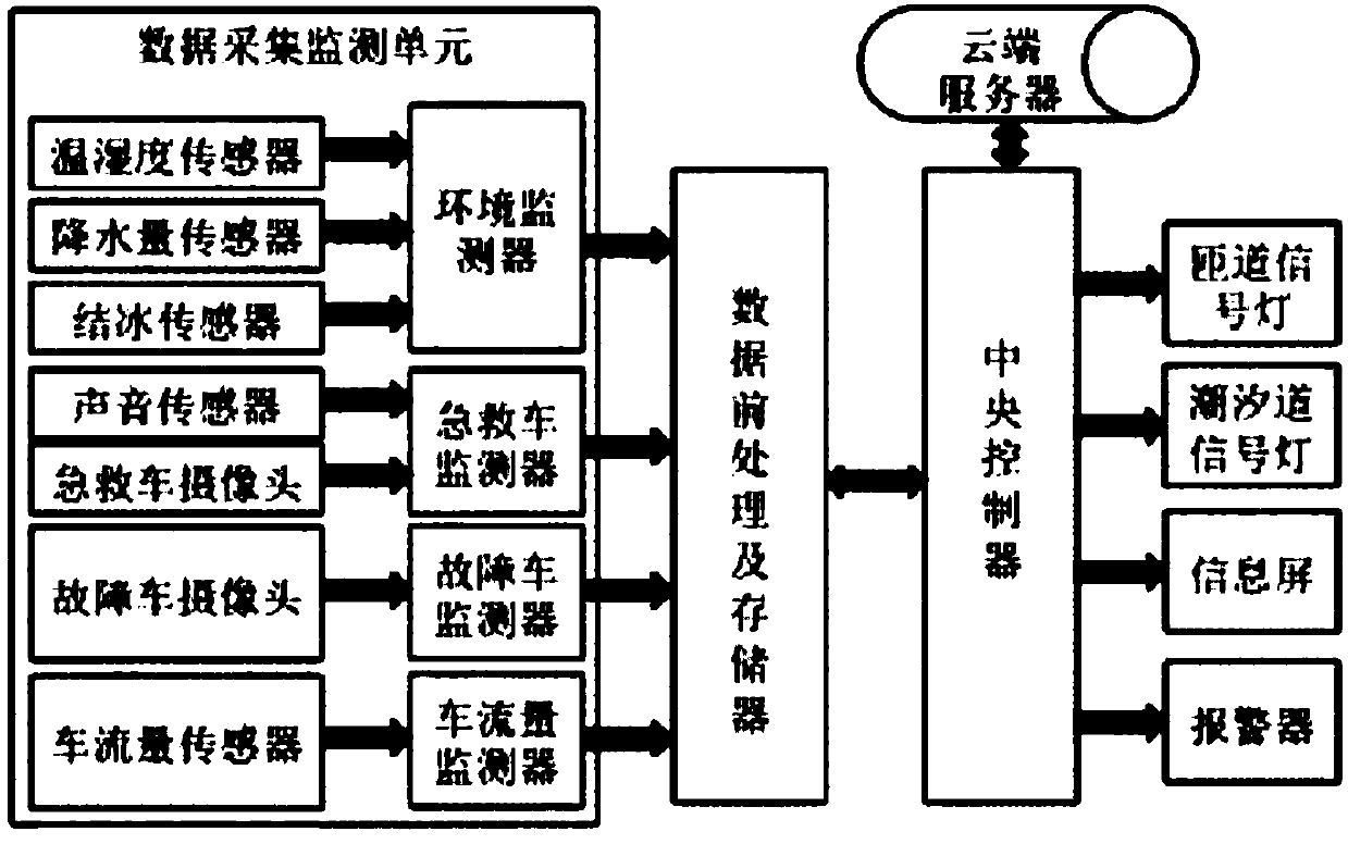 Intelligent traffic control system