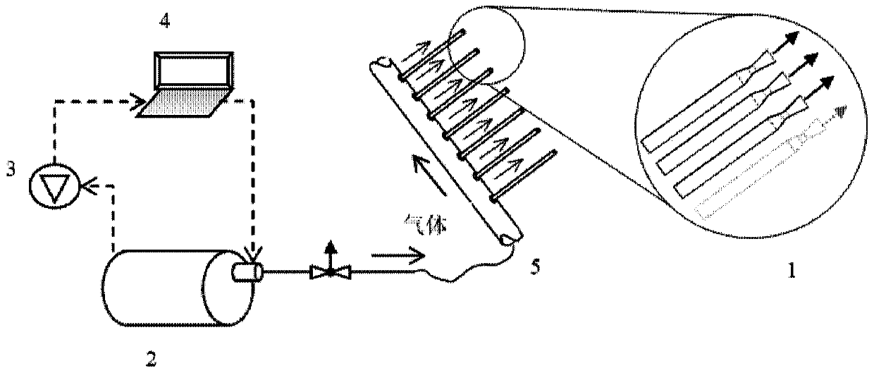 Anaerobic fermentation system based on synergistic gas spray pipe