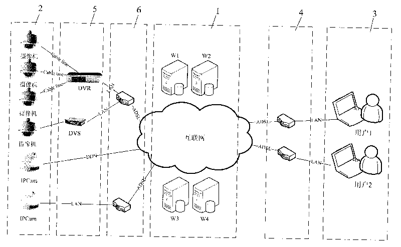 Public video management system and realizing method thereof