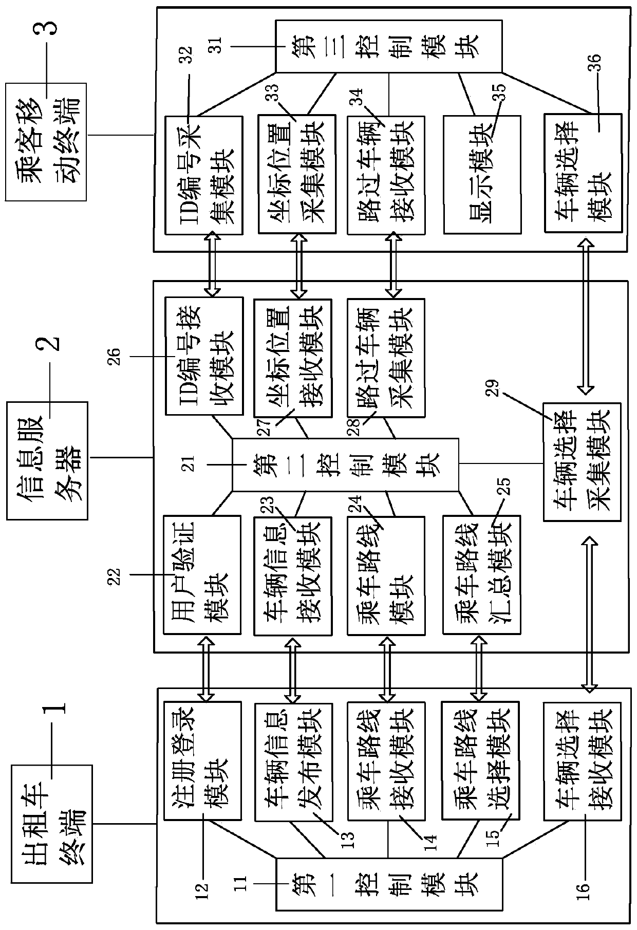 Carpooling system and carpooling method using the carpooling system