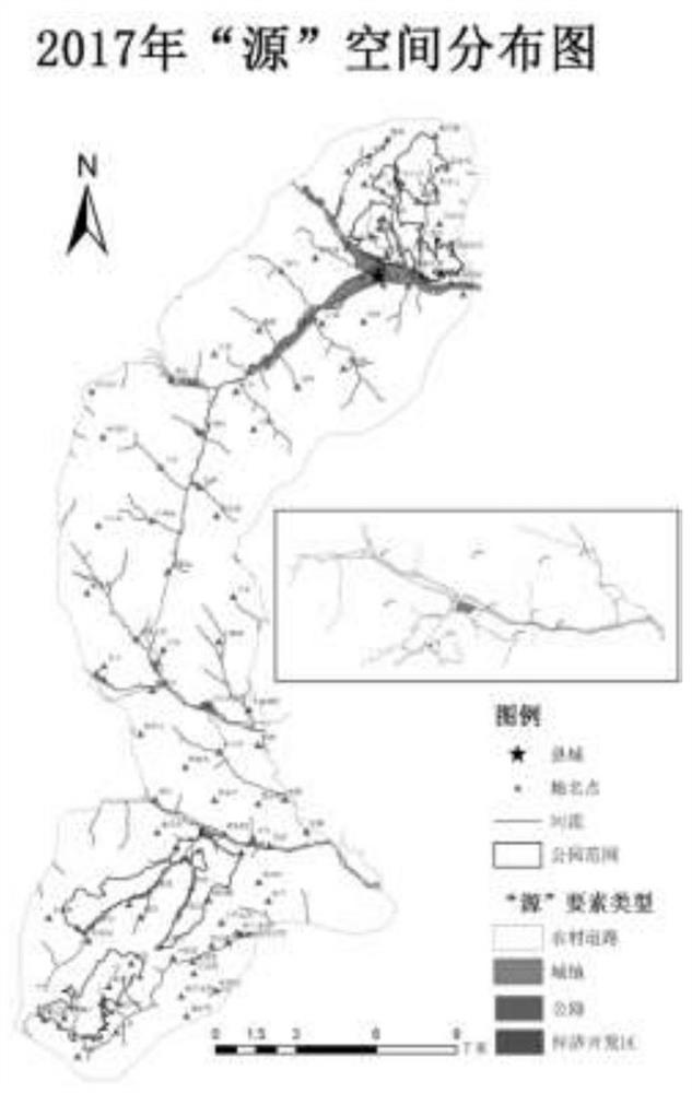 Ecological tourism resource development value evaluation method