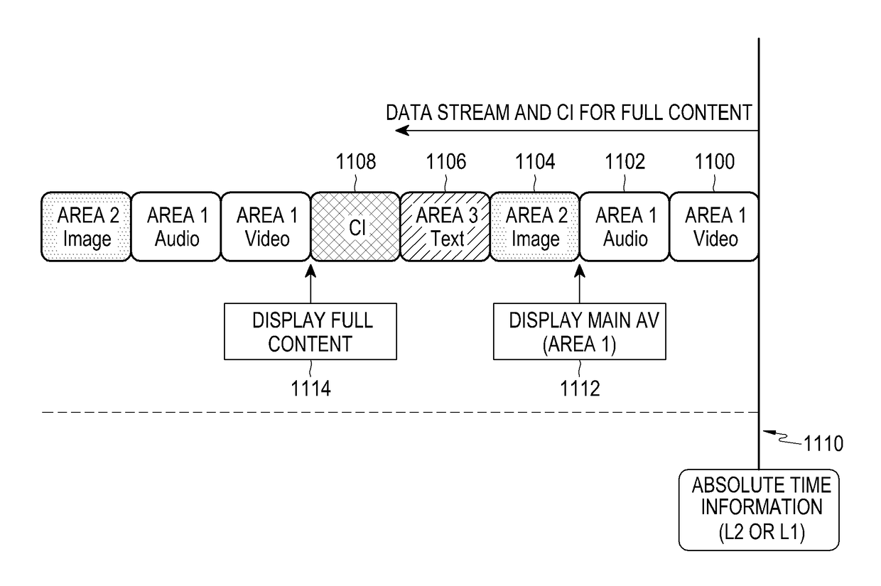 Technique for transmitting and receiving system time information in broadcasting system