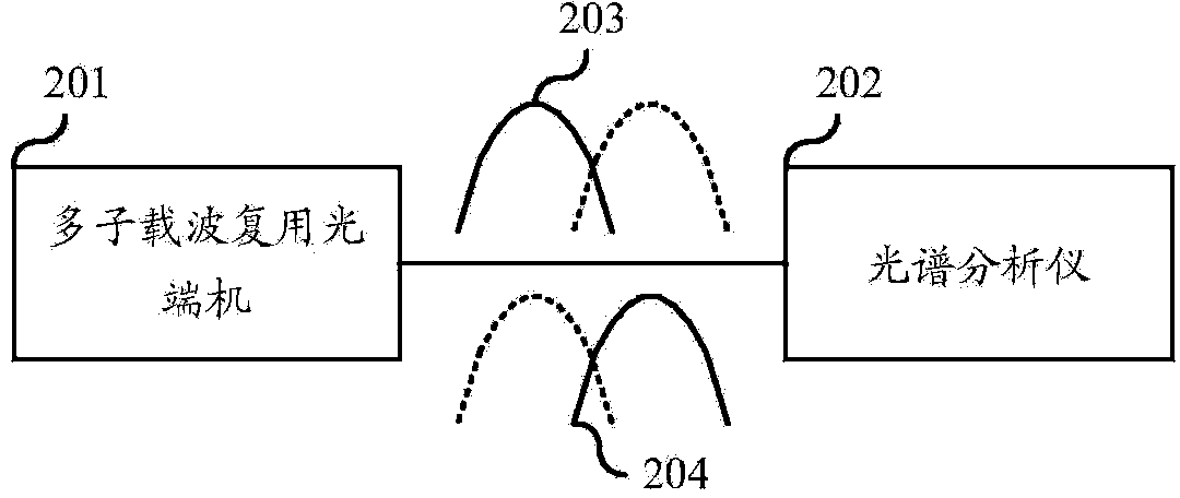 Optical signal-to-noise ratio (OSNR) test method and device