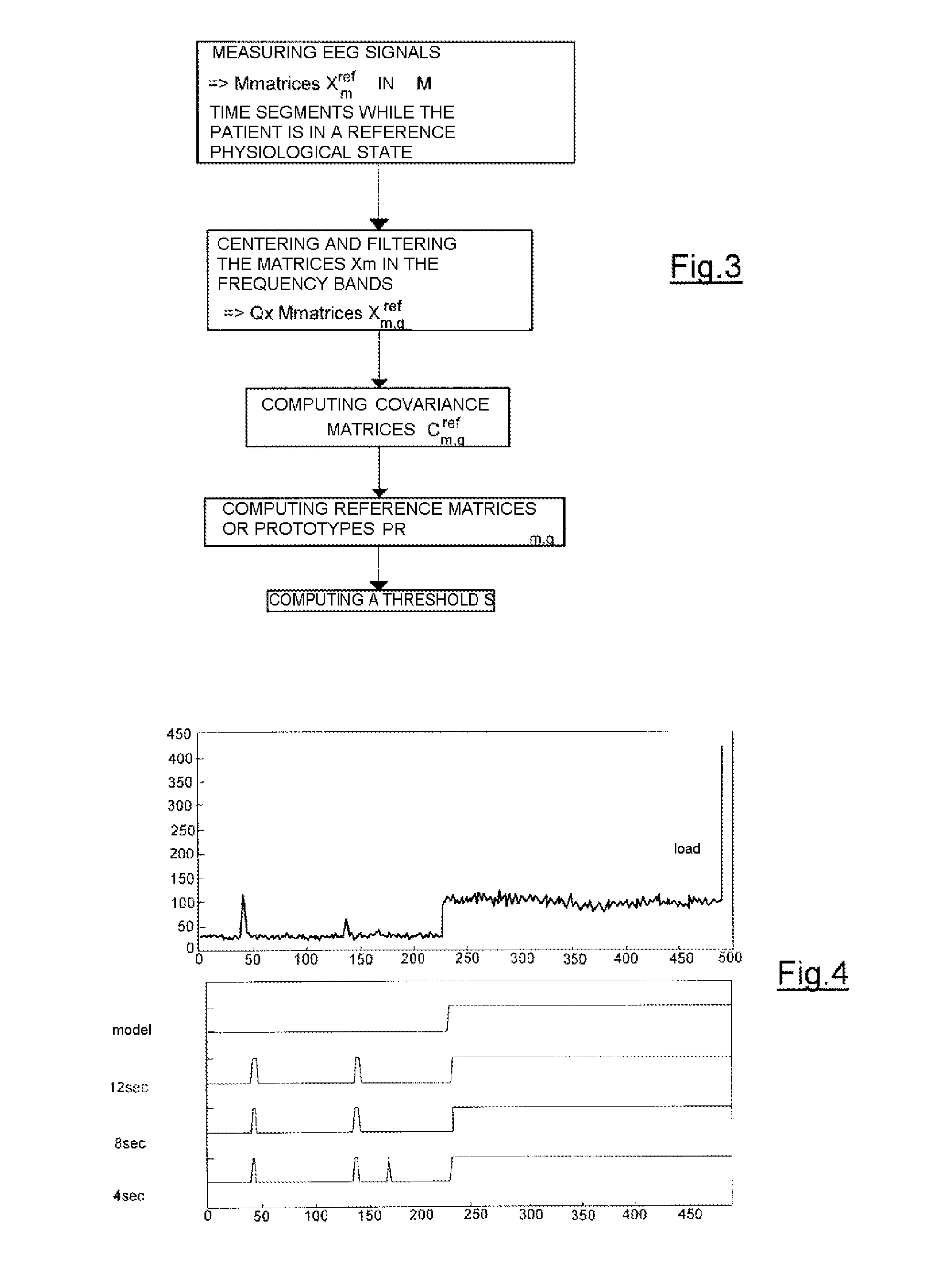 Method for characterising the physiological state of a patient from the analysis of the cerebral electrical activity of said patient, and monitoring device applying said method