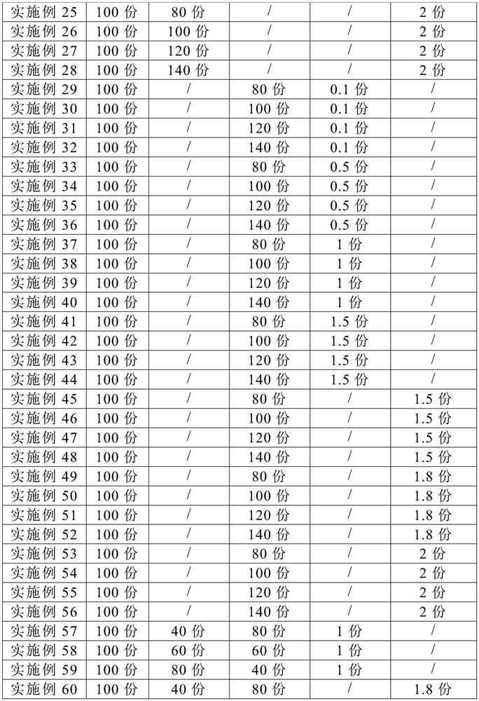 A kind of polypropylene/metal hydroxide/rare earth compound flame retardant material