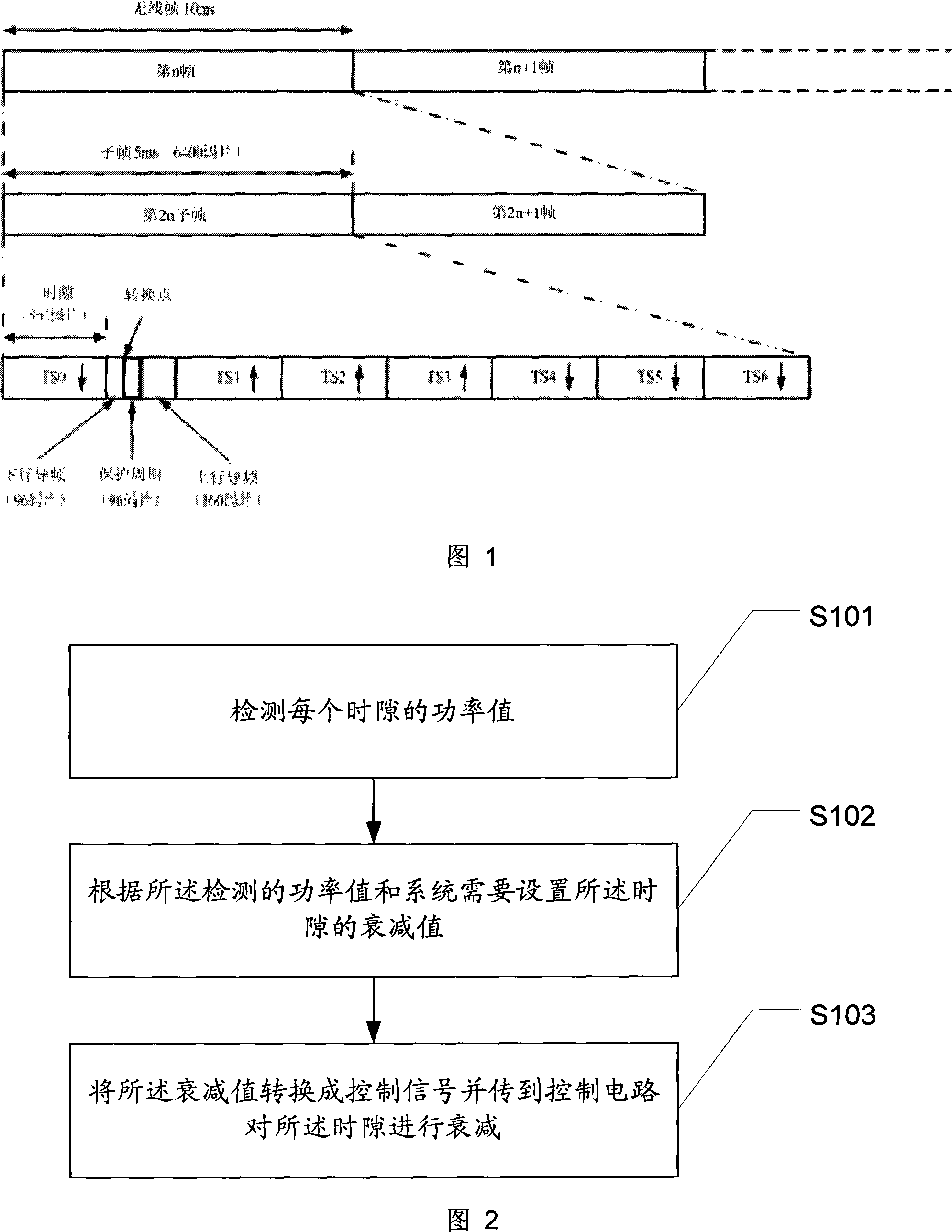 Method and system for single time slot numerically controlling attenuation