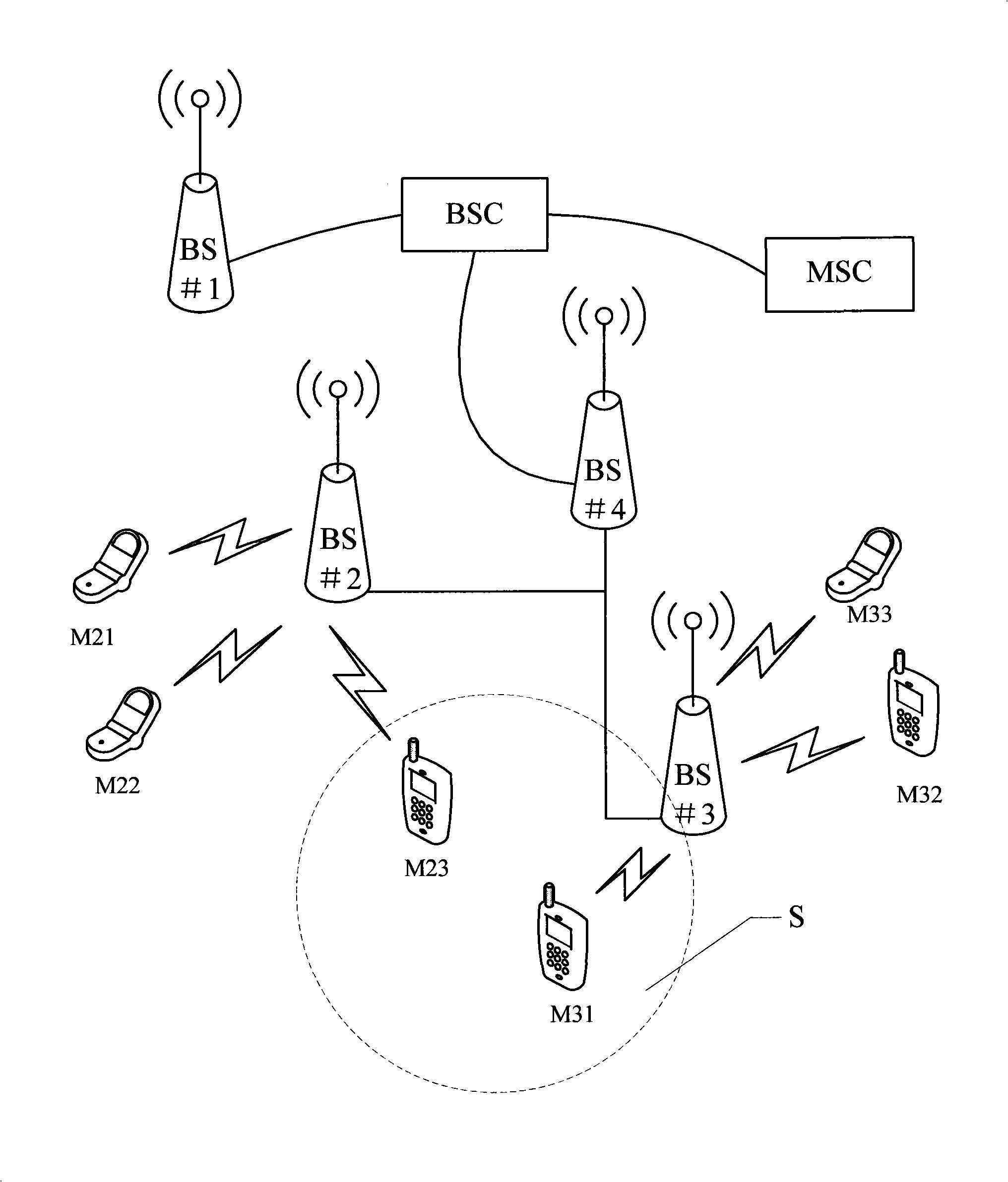 Method and device for confirming existence of mobile user terminal and sending short message thereto