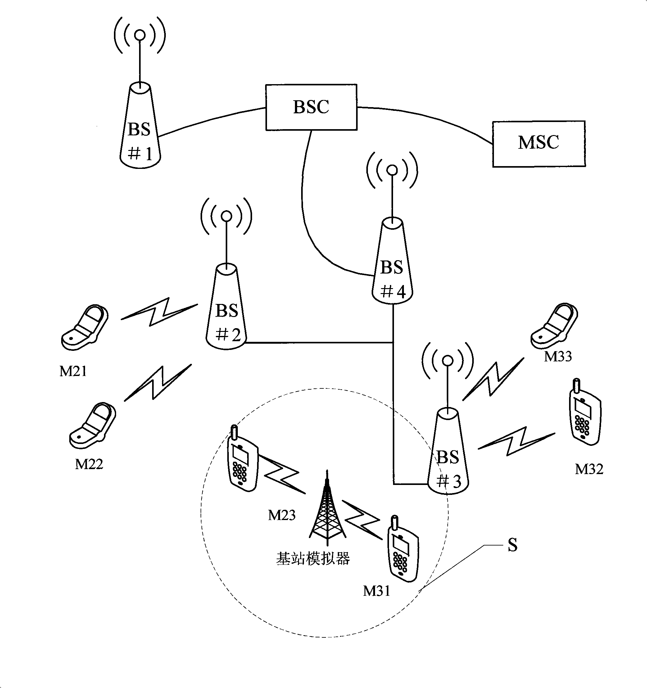 Method and device for confirming existence of mobile user terminal and sending short message thereto