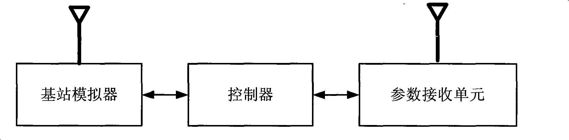 Method and device for confirming existence of mobile user terminal and sending short message thereto