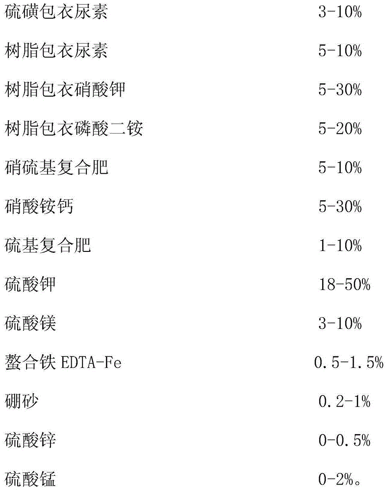 A kind of bayberry full-price slow-release fertilizer