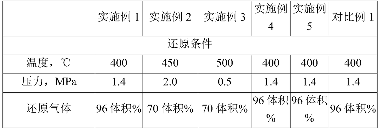 Catalyst system for desulfurization of sulfur-containing hydrocarbons and method for desulfurization of sulfur-containing hydrocarbons