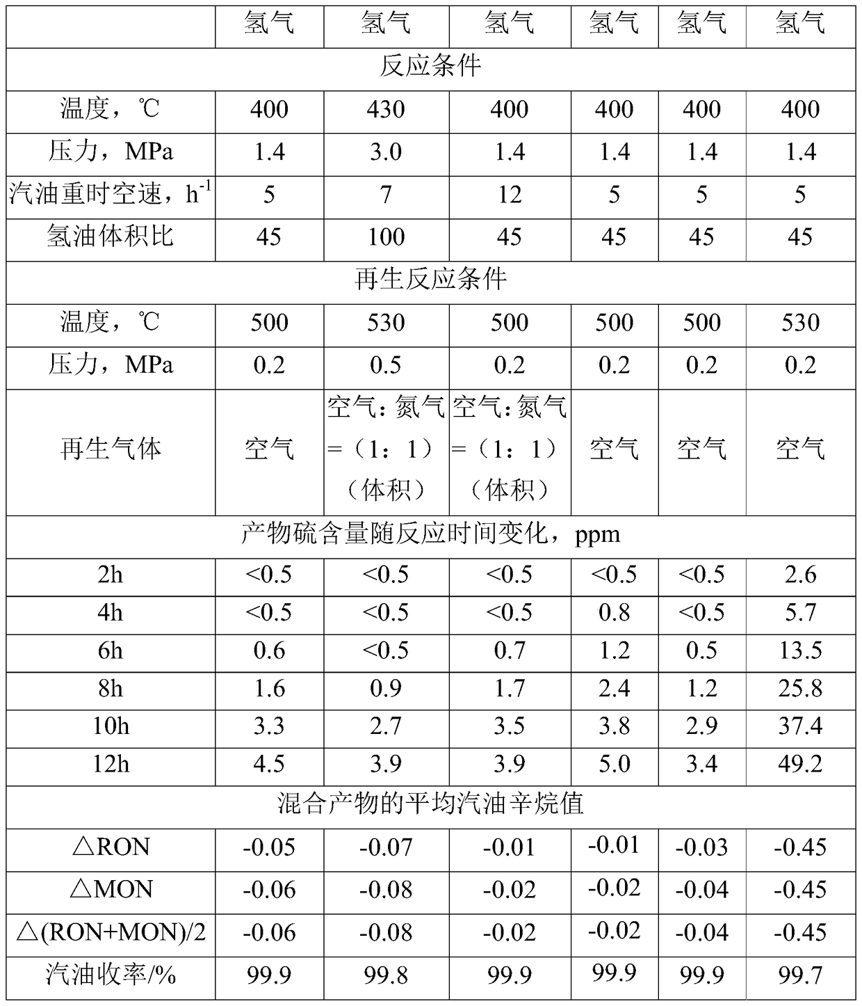 Catalyst system for desulfurization of sulfur-containing hydrocarbons and method for desulfurization of sulfur-containing hydrocarbons