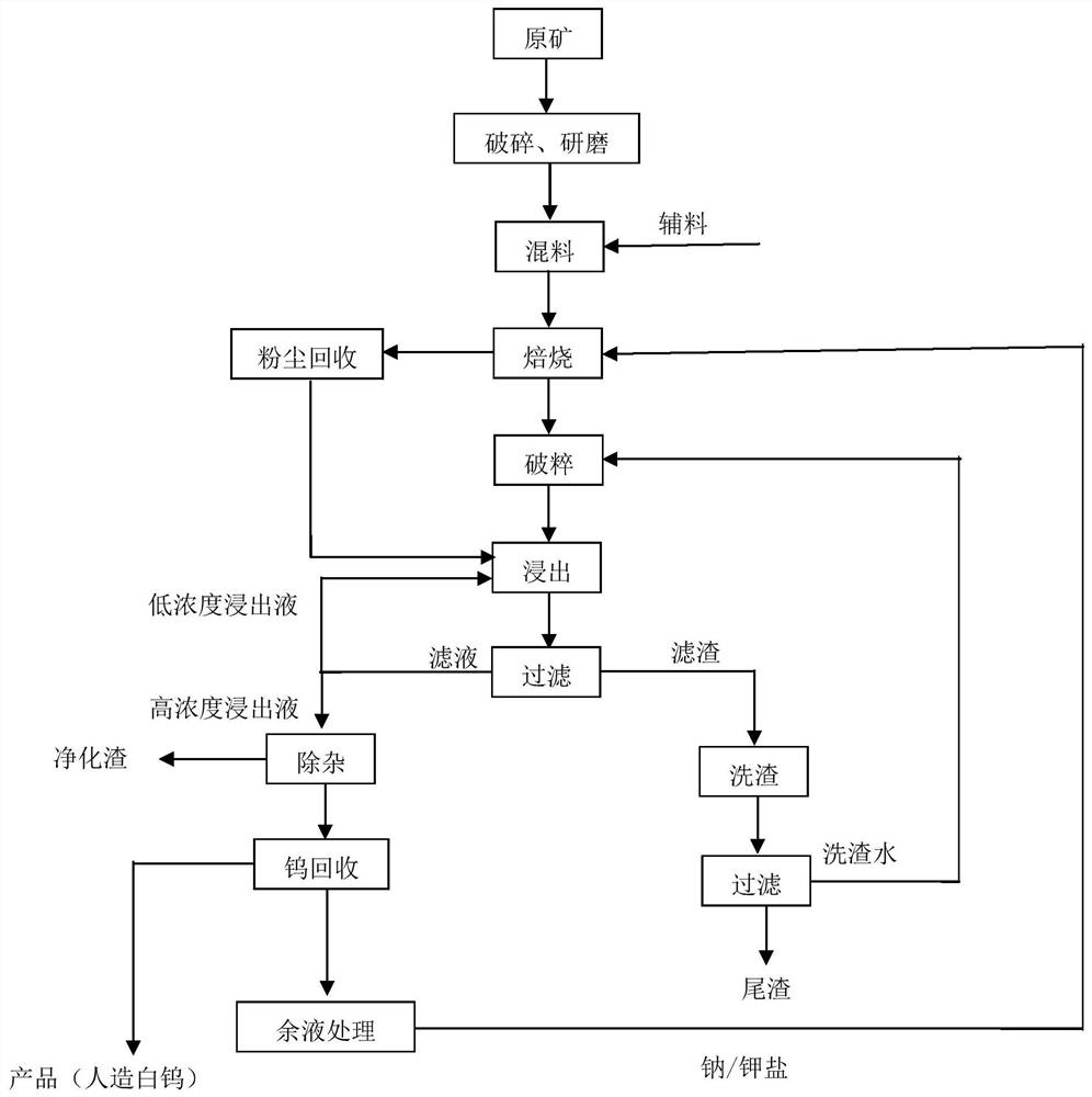 A method for extracting tungsten from low-grade wolframite