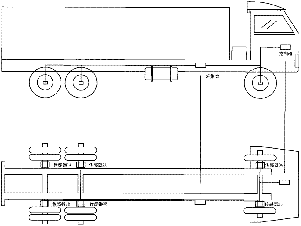 Transducer calibration method for vehicle weighing system