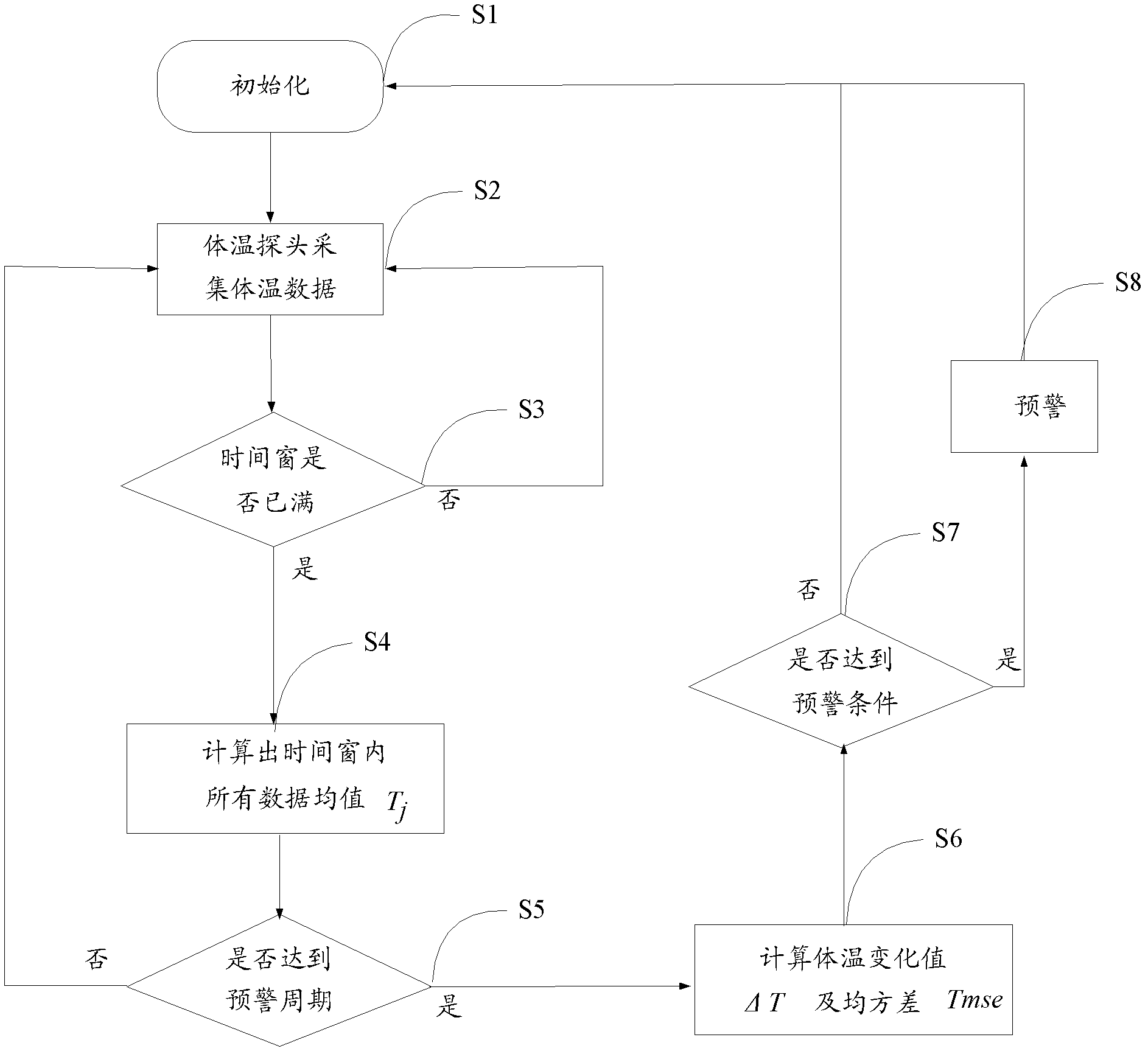 Abnormal body temperature detection system