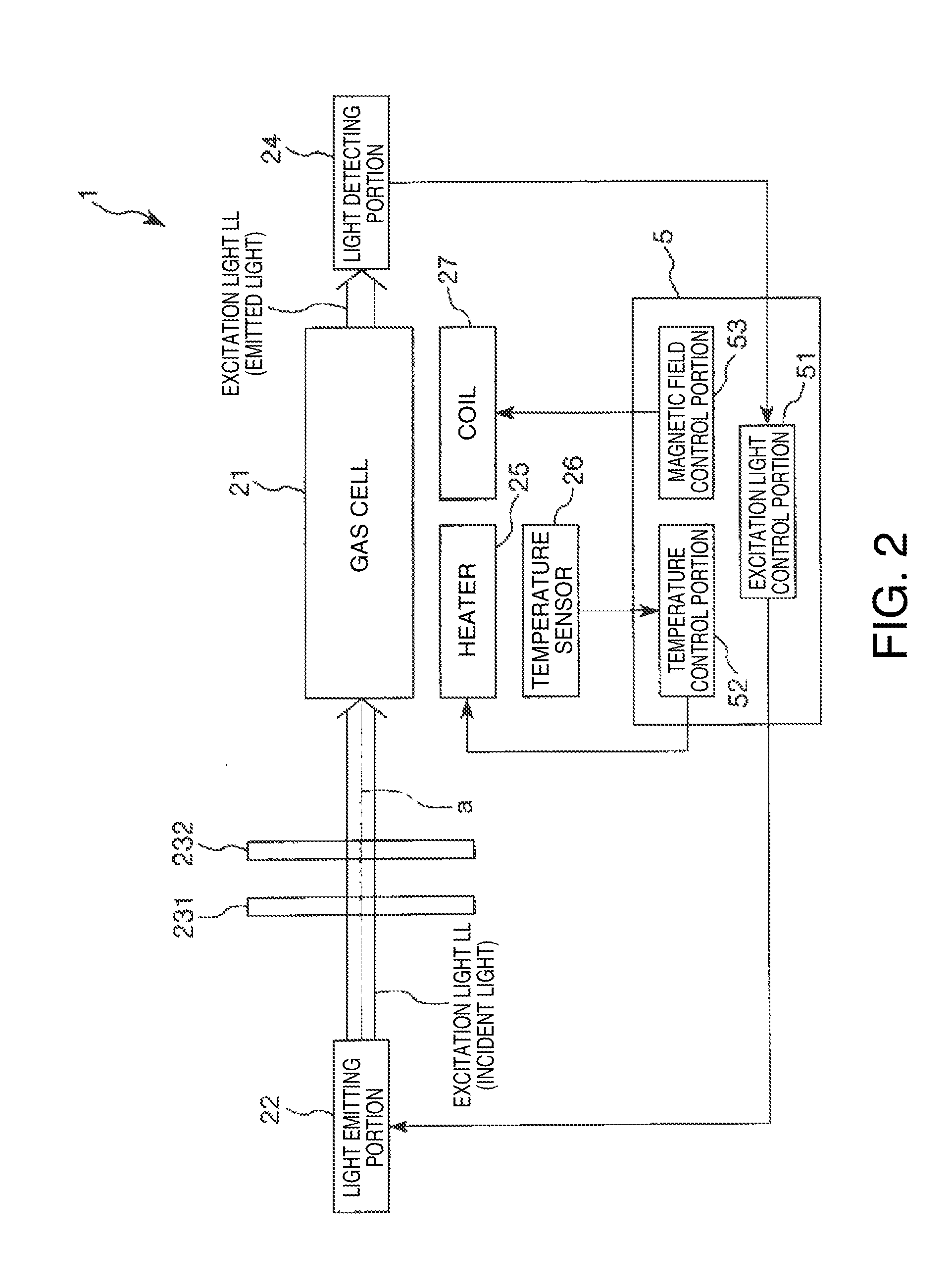 Quantum interference device, atomic oscillator, and moving object
