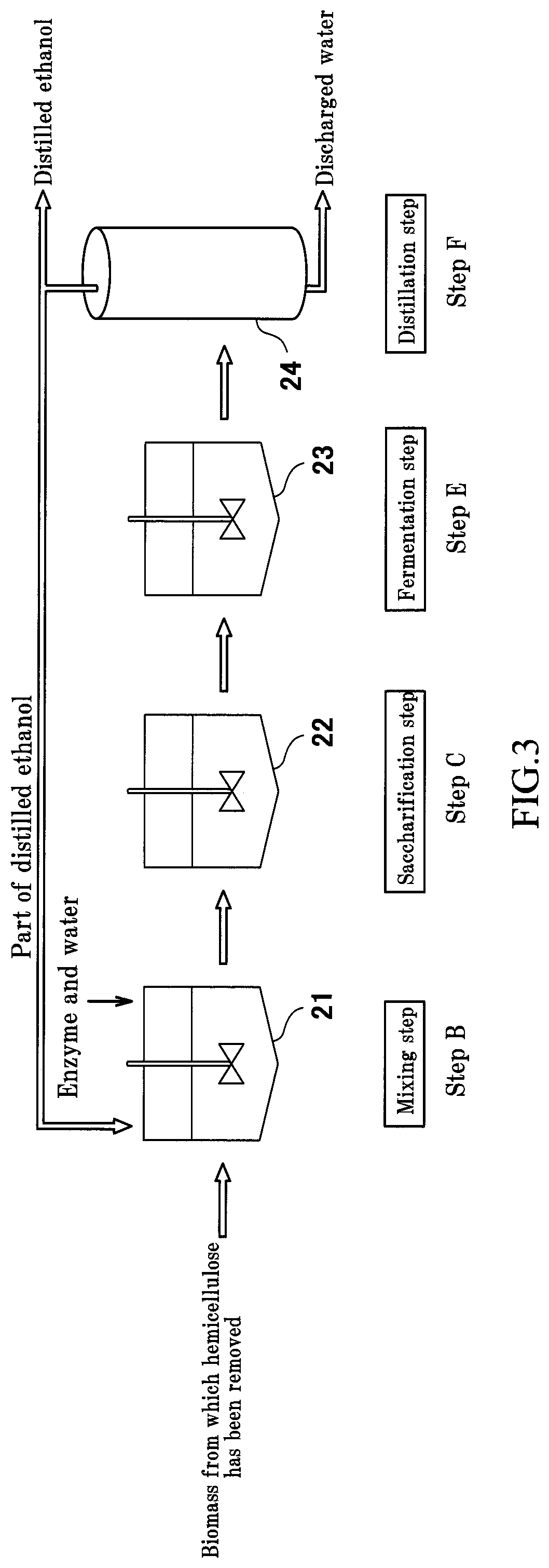 Method for producing bioethanol by enzymatic technique using cellulosic biomass as raw material