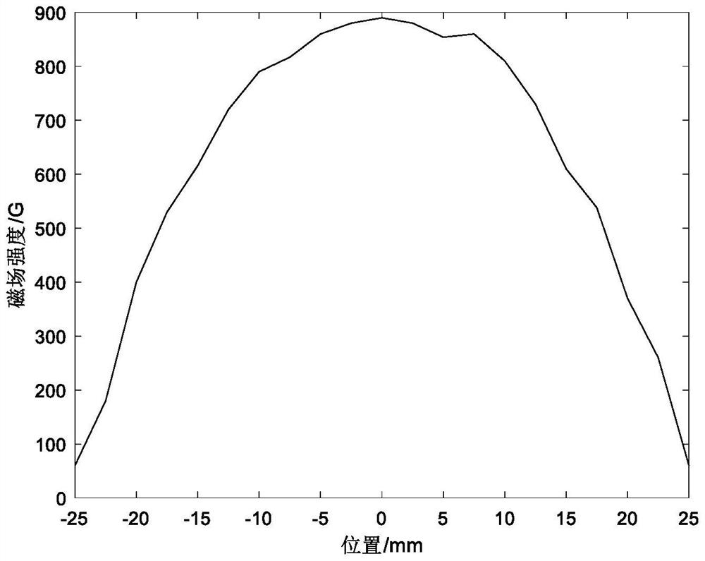 852 nm wavelength high-power Faraday laser and implementation method thereof