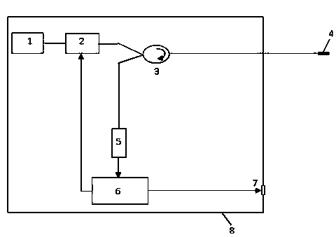 Wavelength division multiplexing optical fiber hydrogen sensing system capable of achieving multi-point monitoring