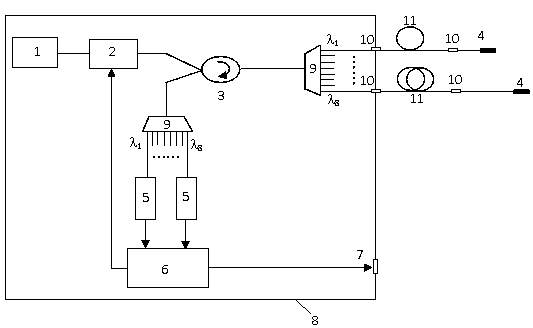 Wavelength division multiplexing optical fiber hydrogen sensing system capable of achieving multi-point monitoring