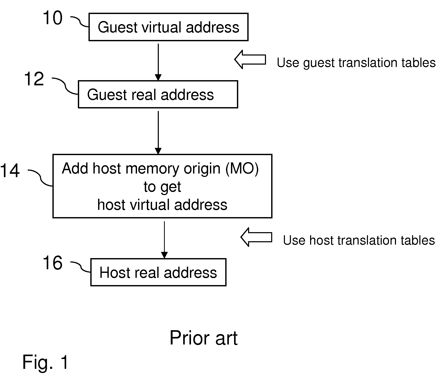 Method for address translation in virtual machines