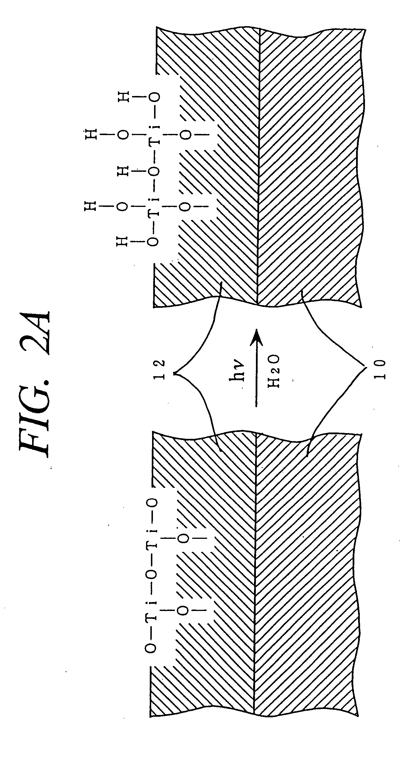 Method for photocatalytically rendering a surface of a substrate superhydrophilic, a substrate with superhydrophilic photocatalytic surface, and method of making thereof