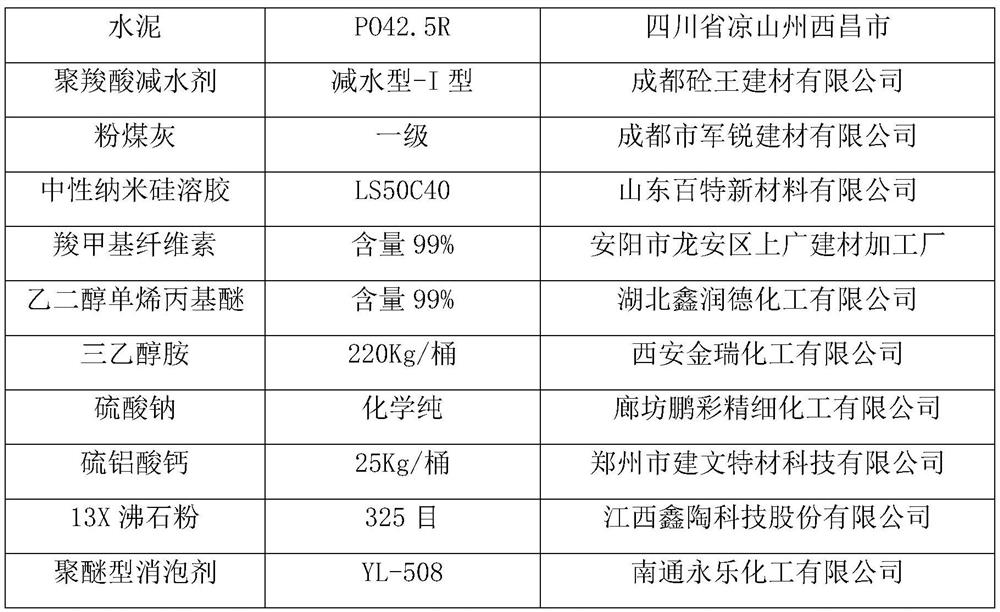 Premixed flow-state solidified soil slurry for composite pile and preparation method of premixed flow-state solidified soil slurry