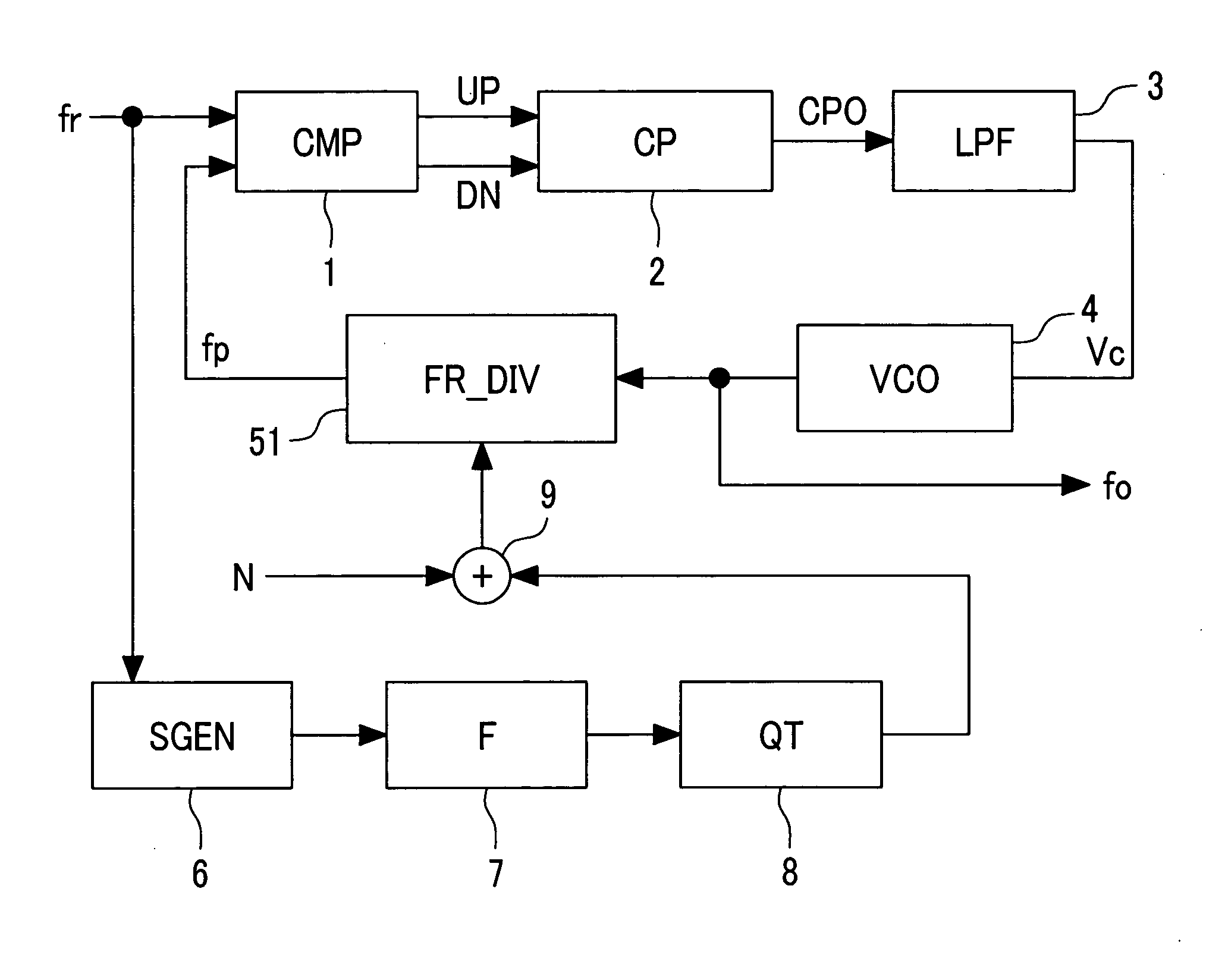 Spread spectrum clock generator and integrated circuit device using the spread spectrum clock generators