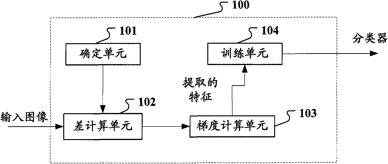 Method and apparatus for classifying image