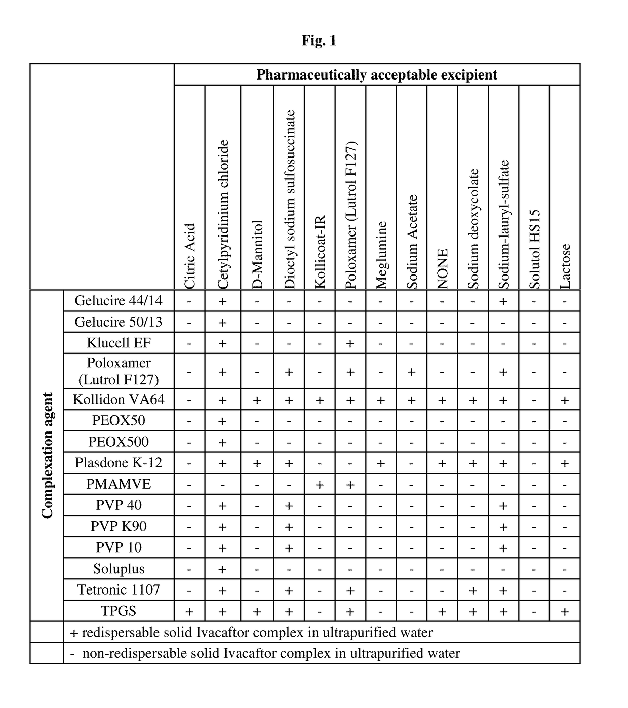 Complexes of Ivacaftor and its salts and derivatives, process for the preparation thereof and pharmaceutical compositions containing them