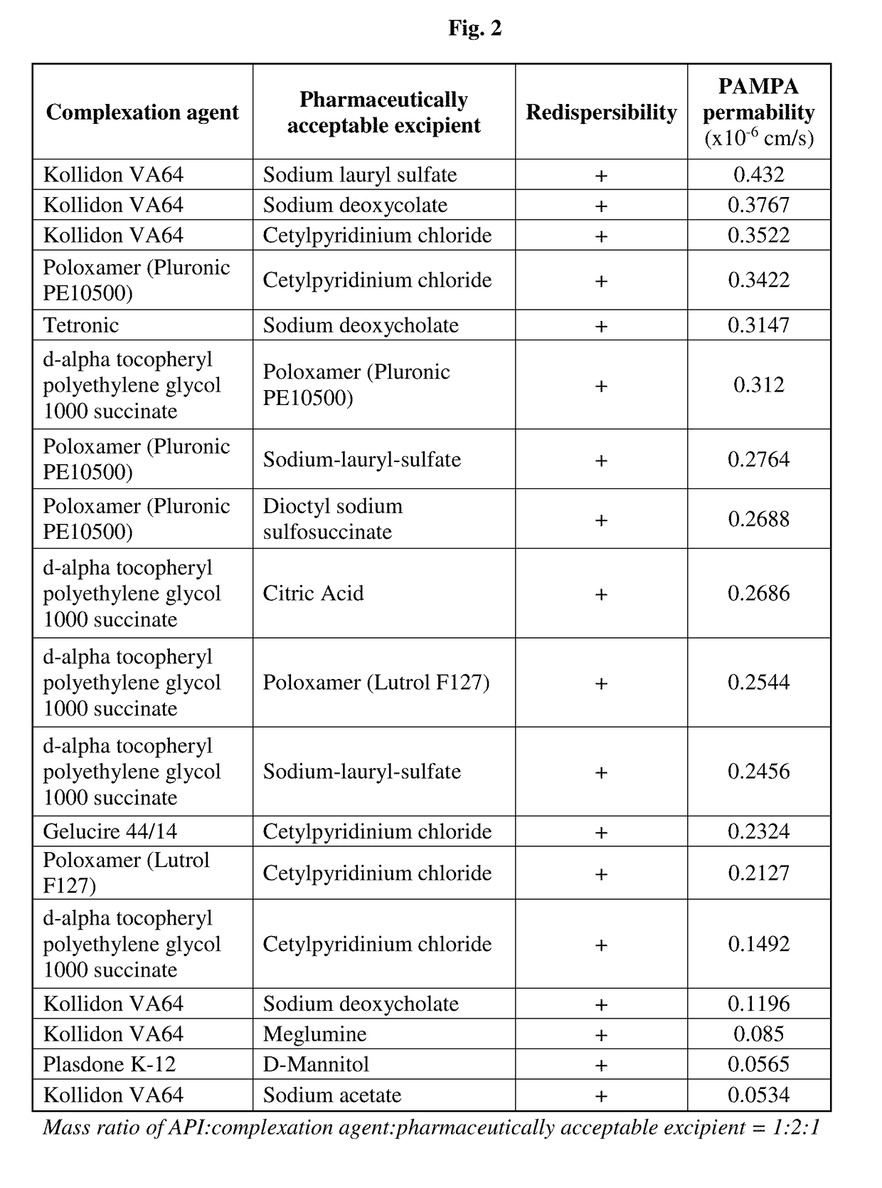 Complexes of Ivacaftor and its salts and derivatives, process for the preparation thereof and pharmaceutical compositions containing them