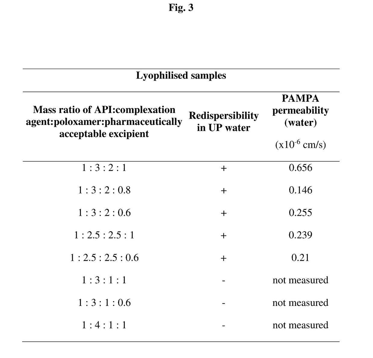 Complexes of Ivacaftor and its salts and derivatives, process for the preparation thereof and pharmaceutical compositions containing them