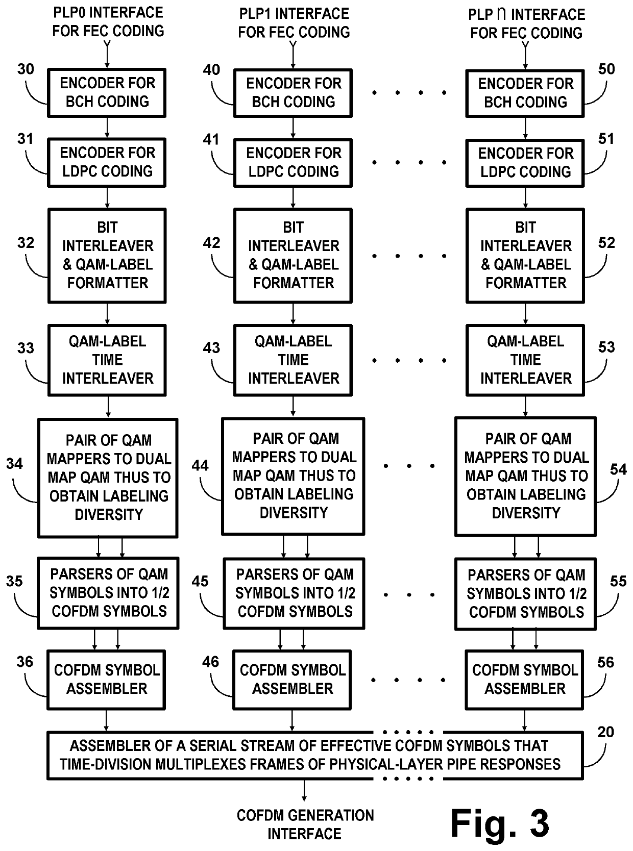 Apparatus For Demodulating Dual-Mapped QAM Signals With Labeling Diversity To Benefit Bit-Reliability Averaging